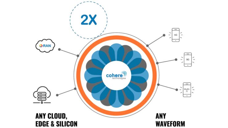 Multiplicador de espectro universal