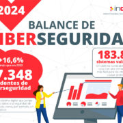 INCIBE - Balance de Ciberseguridad