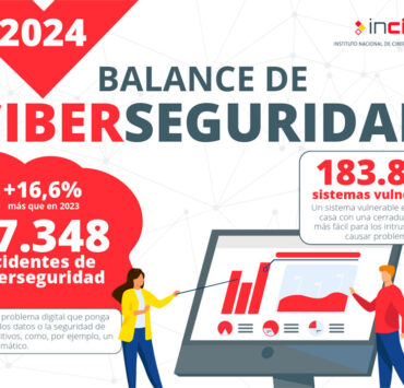 INCIBE - Balance de Ciberseguridad