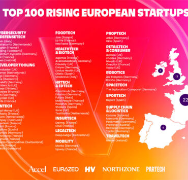 VivaTech Top 100 Rising European Startups for 2025