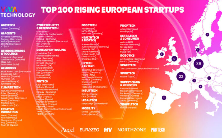 VivaTech Top 100 Rising European Startups for 2025