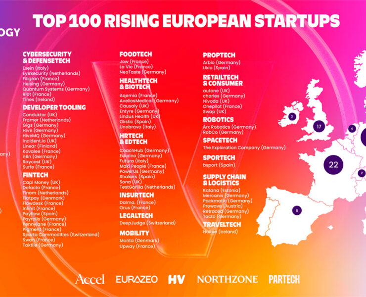 VivaTech Top 100 Rising European Startups for 2025