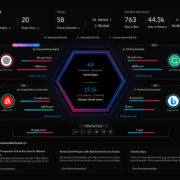 Palo Alto Networks - 2025 State of GenAI Report