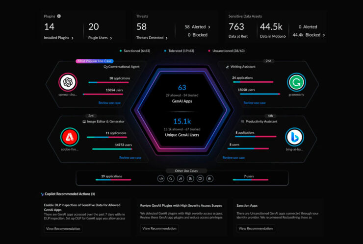 Palo Alto Networks - 2025 State of GenAI Report