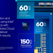 Intel y Nokia despliegan Xeon 6 para recortar el consumo energético en redes 5G
