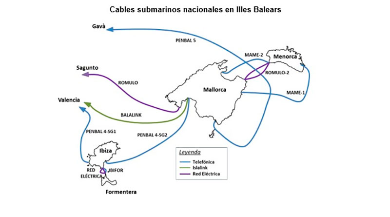 Cables submarinos Baleares