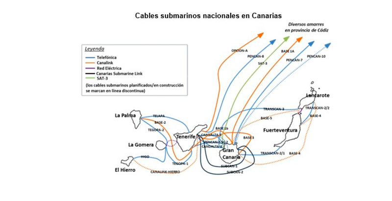 Cables submarinos Canarias