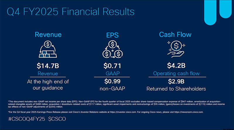 Cisco Q4 FY2025