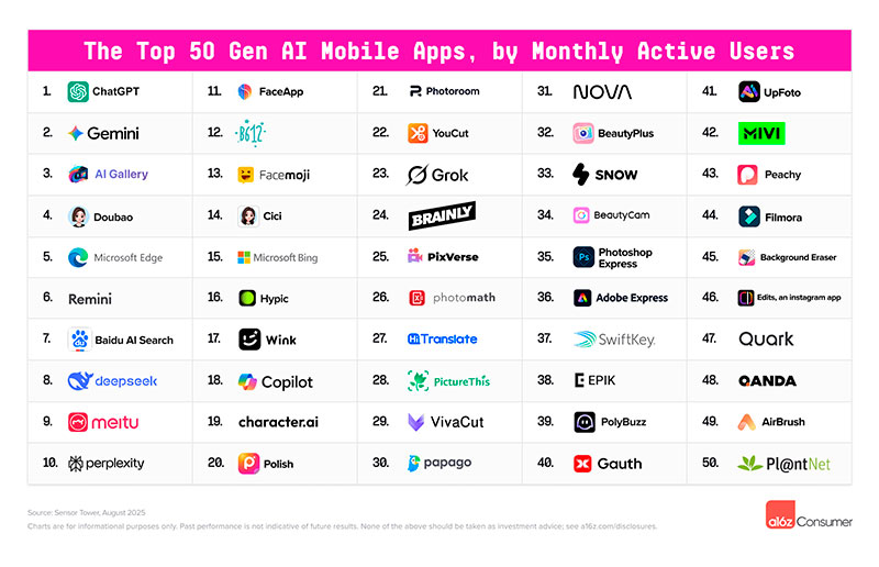 TOP 50 apps móviles IA generativa