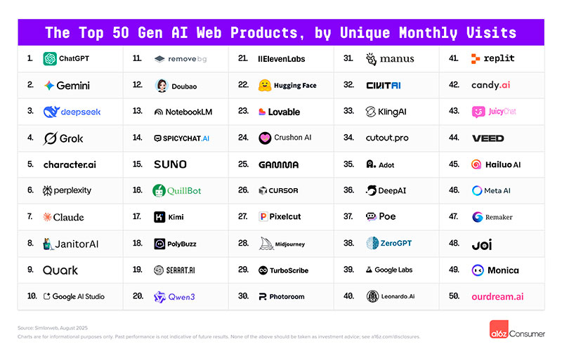 TOP 50 productos web IA generativa