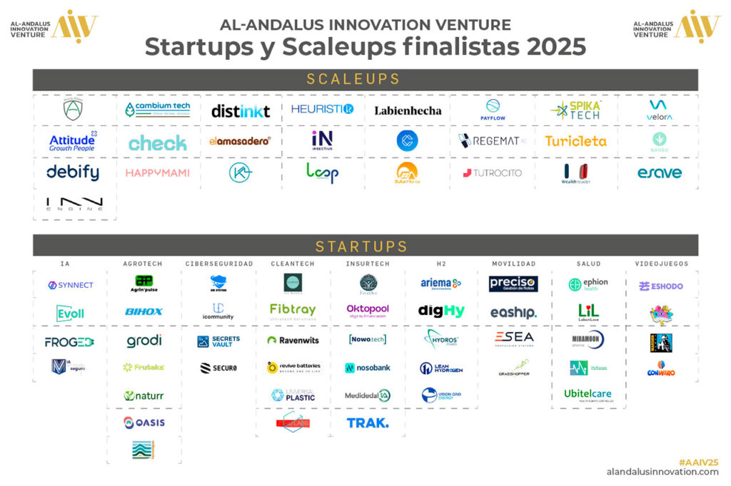 70 startups y scaleups finalistas competirán en Al Andalus Innovation Venture 2025 en Sevilla