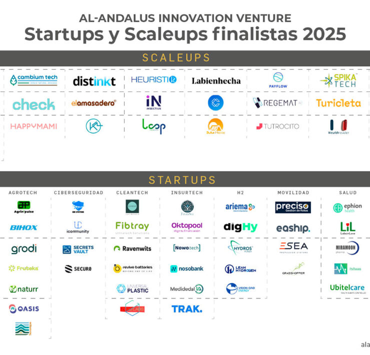 70 startups y scaleups finalistas competirán en Al Andalus Innovation Venture 2025 en Sevilla