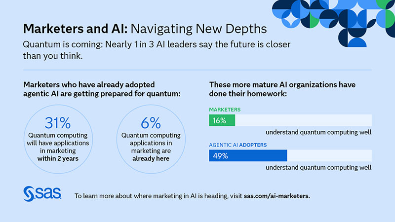 Computación cuántica en marketing: impacto en empresas con agentes de IA 4 El 31 % de los profesionales con agentes de IA prevé impacto de la computación cuántica en menos de dos años