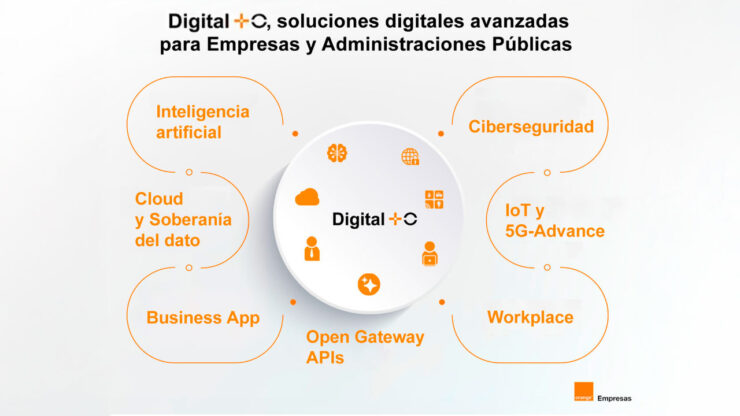 MasOrange lanza Digital+O para impulsar la digitalización de empresas y administraciones públicas