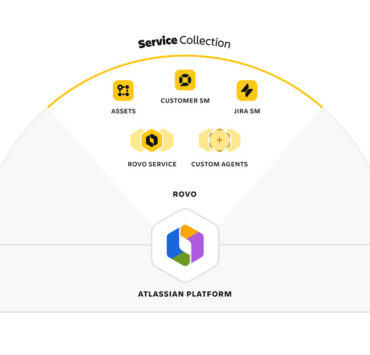 Atlassian Service Collection