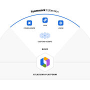 Atlassian Teamwork Collection