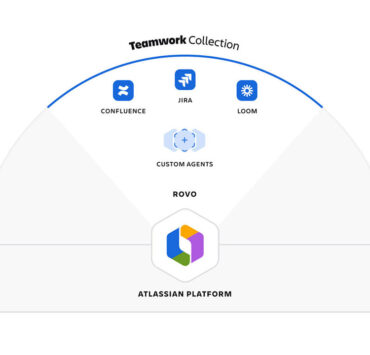 Atlassian Teamwork Collection
