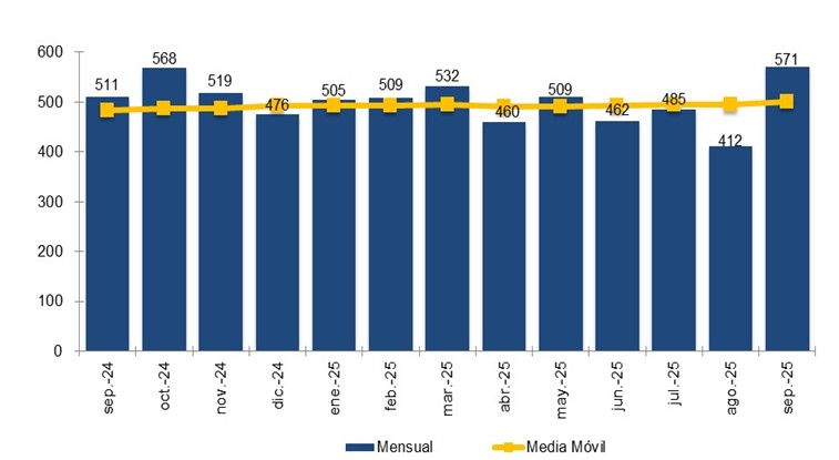 La portabilidad móvil alcanza 571.000 cambios y marca récord en 2025 4 Fuente: Comisión Nacional de los Mercados y la Competencia