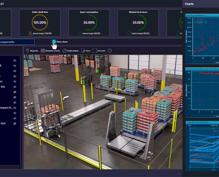 Siemens Industry Software x PepsiCo PepsiCo are digitally transforming select US manufacturing and warehouse facilities with the help of Siemens' Digital Twin Composer (Image credit: PepsiCo)