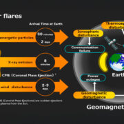 Fujitsu desarrolla una IA para predecir clima espacial