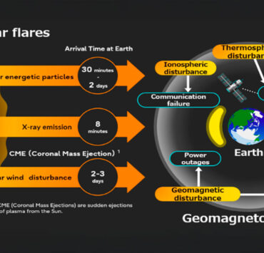 Fujitsu desarrolla una IA para predecir clima espacial