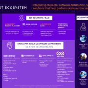 Qualcomm Industrial and Embedded IoT (IE-IoT)