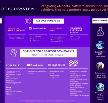 Qualcomm Industrial and Embedded IoT (IE-IoT)