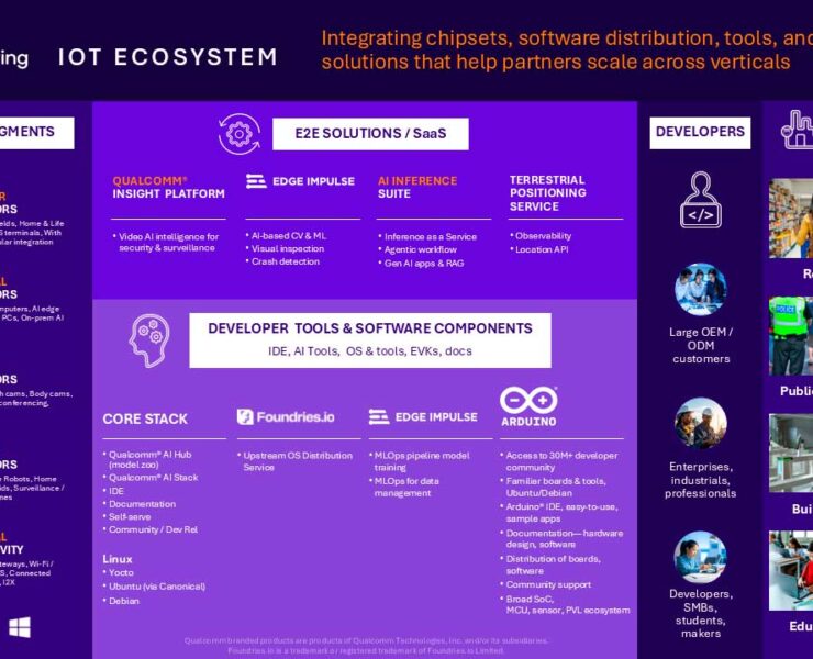 Qualcomm Industrial and Embedded IoT (IE-IoT)