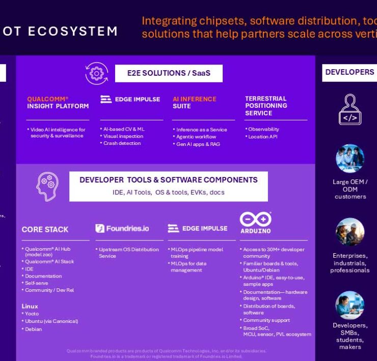 Qualcomm Industrial and Embedded IoT (IE-IoT)