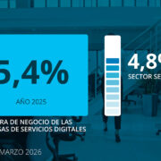 El sector digital español crece un 5,4% y supera el medio millón de empleados