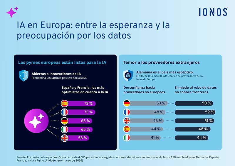 IA en Europa