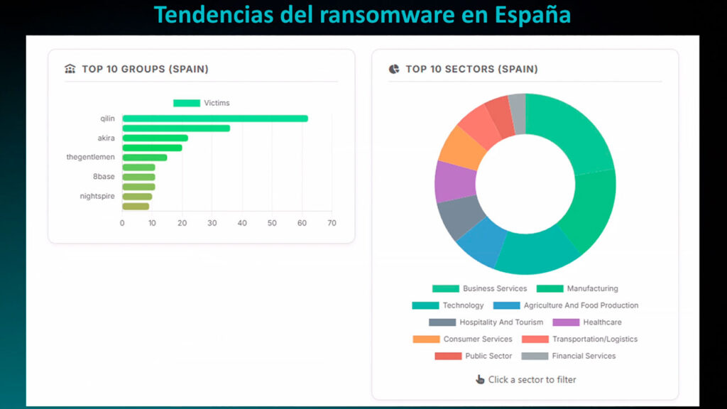 El ransomware pierde ruido, pero mantiene capacidad de presión