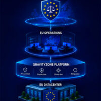 Bitdefender GravityZone