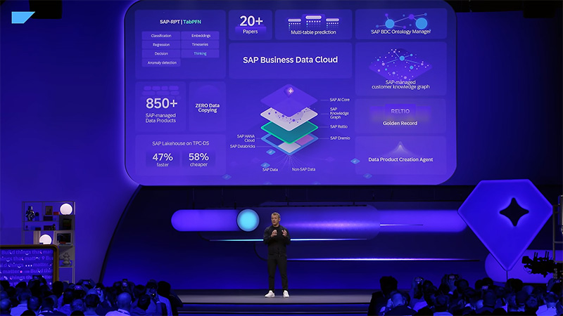SAP Business Data Cloud