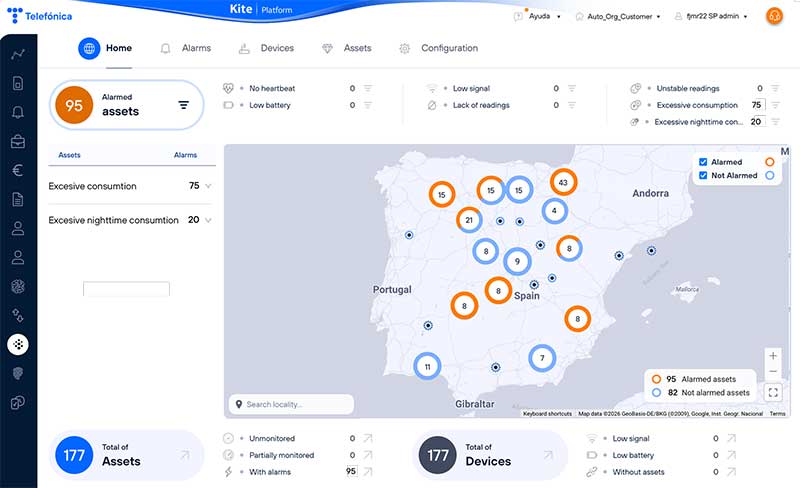 Telefónica IoT - Contadores de agua